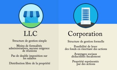 corporation llc structure entreprise usa
